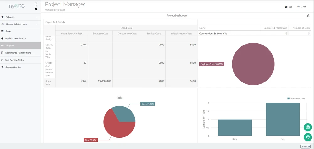 A continON project dashboard: hours and cost per task, completion percentage, and task status breakdown.