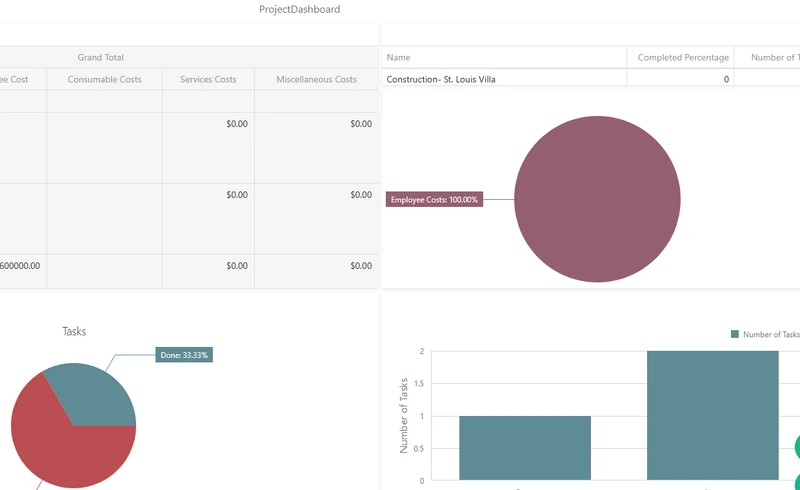 A continON project dashboard — cost totals, completion percentage and task status breakdown.
